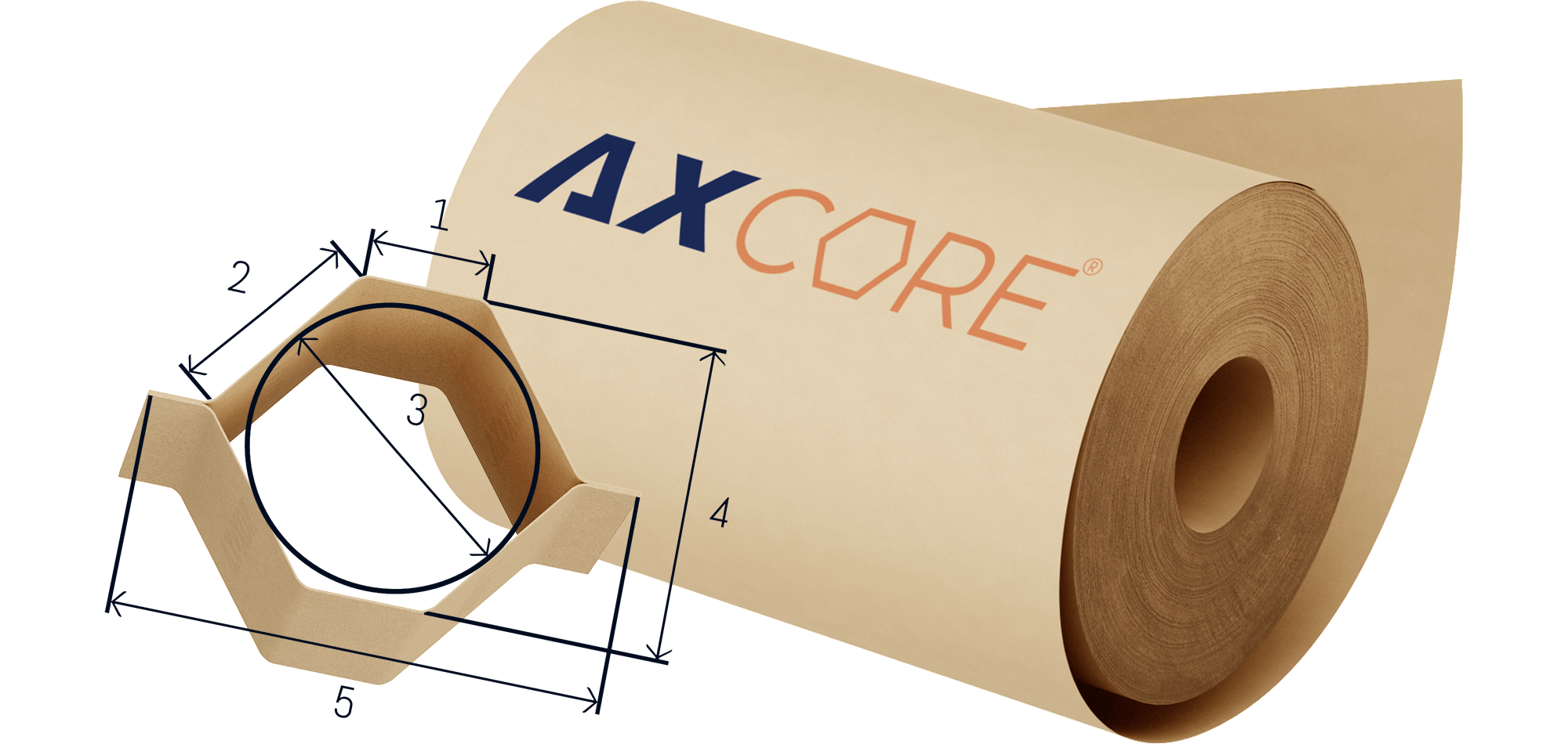 The Core Compression Strength of Tissue Paper Cardboard Roll